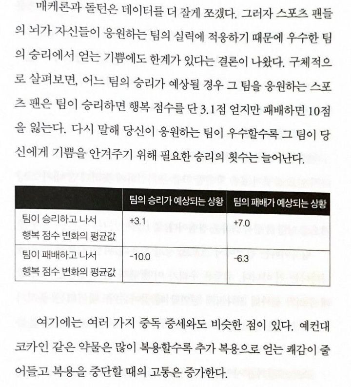 못하는 팀 팬들이 더 행복한 이유 | 인스티즈