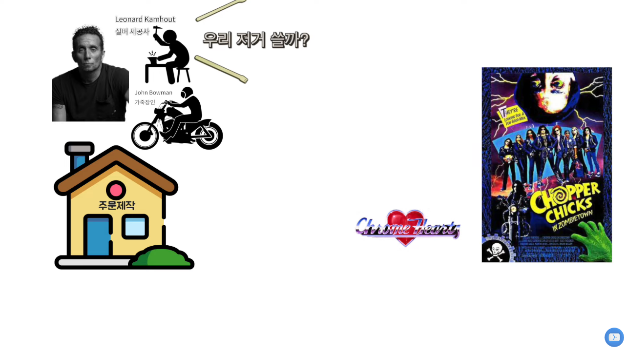 브랜드 이야기, 크롬 하브랜드 이야기, 크롬 하츠.jpg츠.jpg | 인스티즈