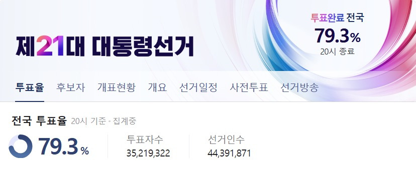 주변국 투표율 | 인스티즈