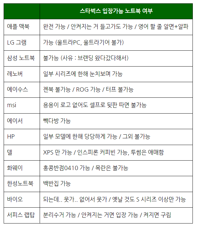 스타벅스 입장가능 노트북.jpg | 인스티즈