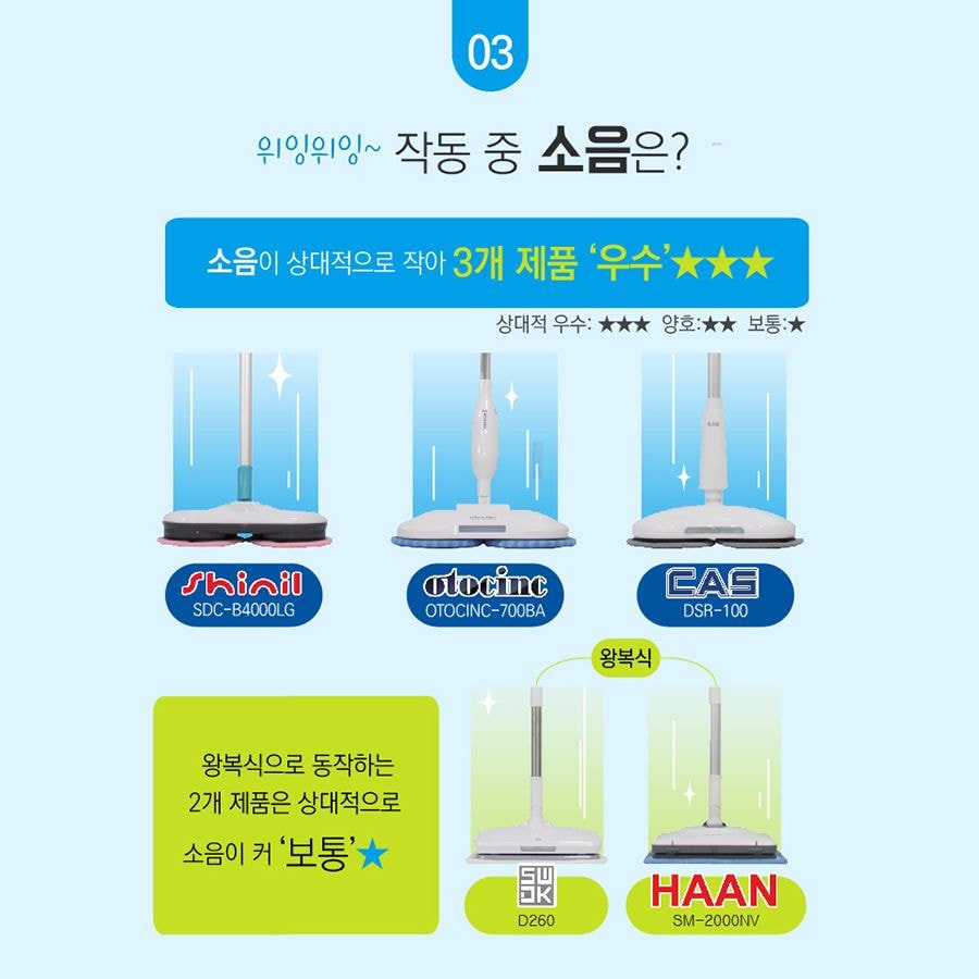 무선 물걸레 청소기 한국 소비자원 조사결과(2019년조사) | 인스티즈