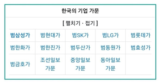 한국을 지배하는 가문들 | 인스티즈