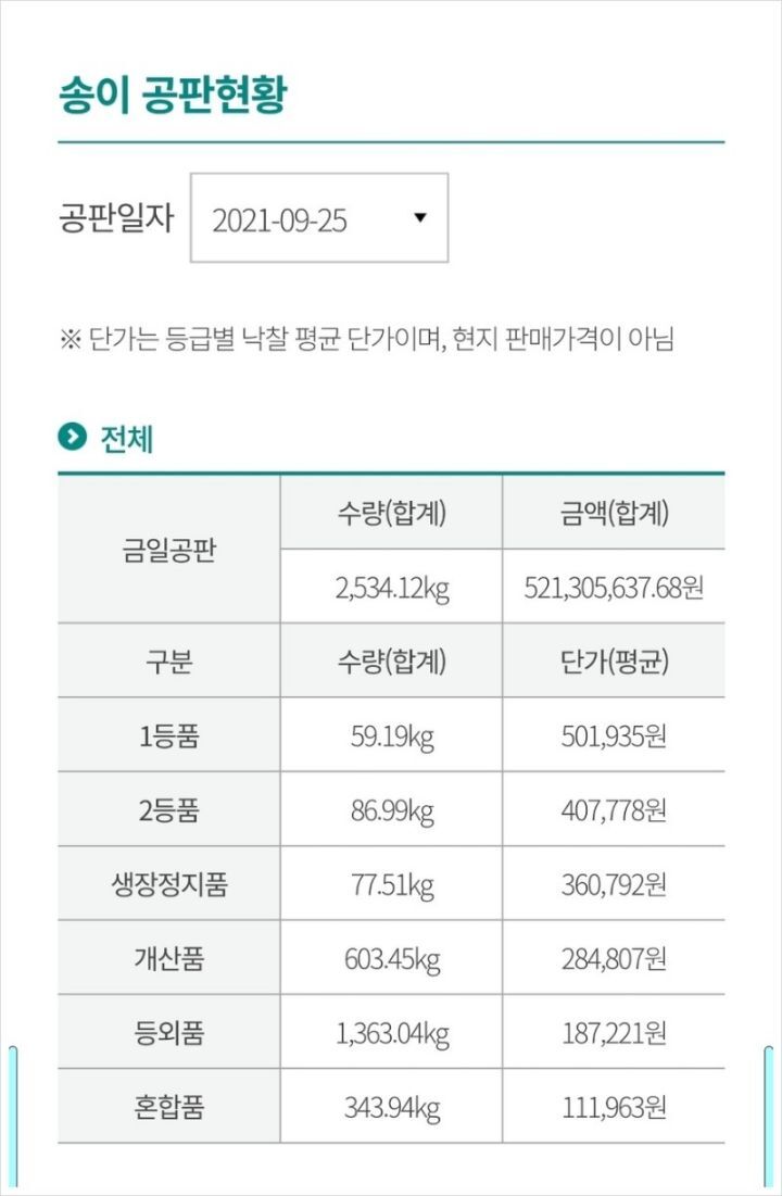 송이버섯 레전드 ㄷㄷㄷ.JPG | 인스티즈