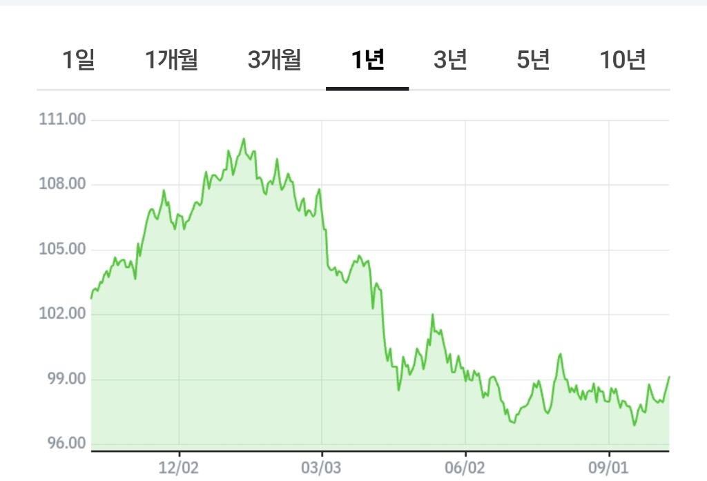 환율 근황.jpg | 인스티즈