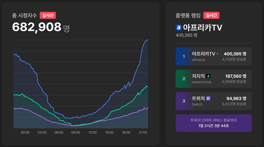 아프리카TV 근황.jpg | 인스티즈