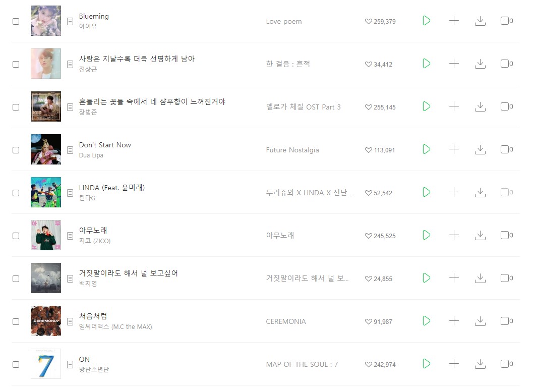 멜론 개편된 실시간 차트 근황(20.08.30 / 21:00~) | 인스티즈