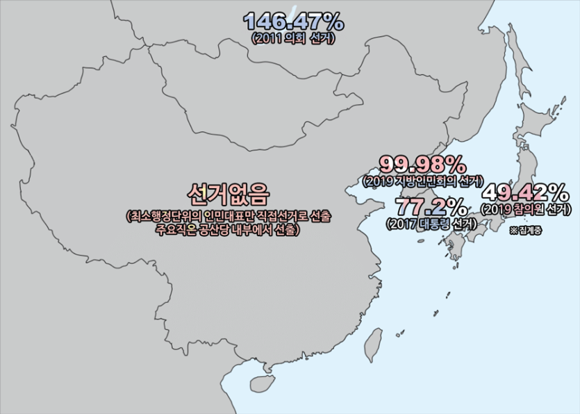주변국 투표율 | 인스티즈