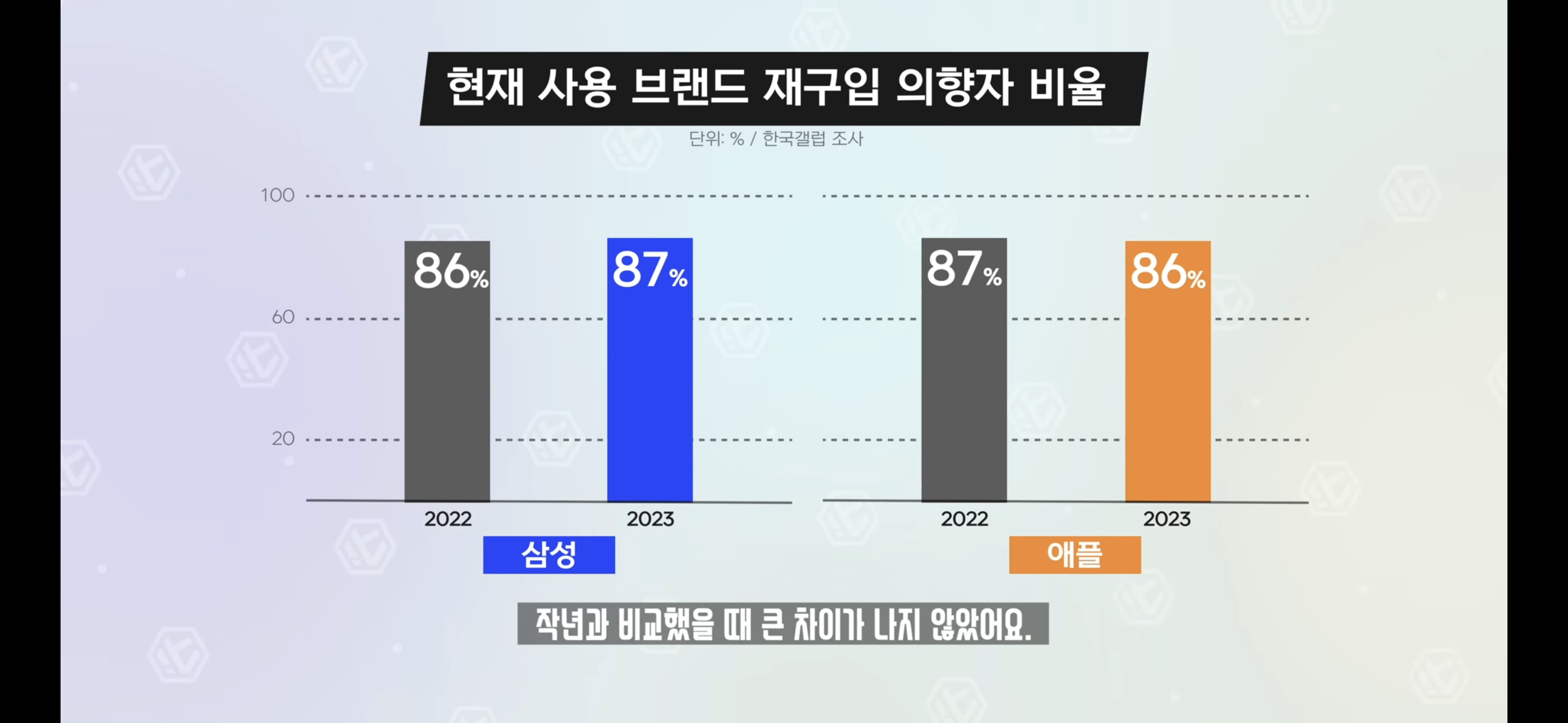 10~20대 휴대폰 사용 비율이 중요한 이유 | 인스티즈