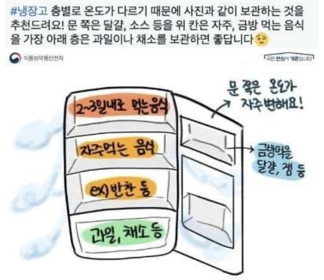 냉장고 층별 음식 보관 팁 | 인스티즈