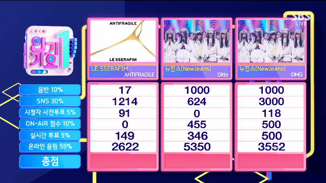 인기가요 뉴진스 2위 | 인스티즈