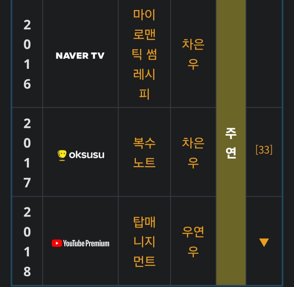 연기못해도 욕 안먹는다는 연예인 | 인스티즈