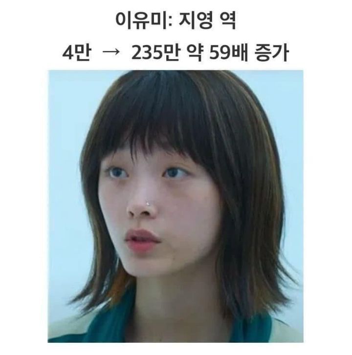 오징어게임 여배우들 인스타그램 팔로워 증가 상황 | 인스티즈