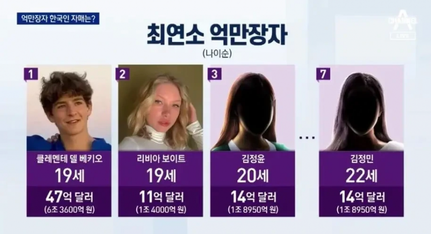 최연소 억만장자 한국인 자매 | 인스티즈