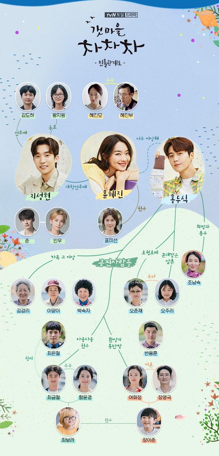 스토리 진행에 따라 바뀌는 tvN 드라마 '갯마을 차차차' 인물관계도.JPG | 인스티즈
