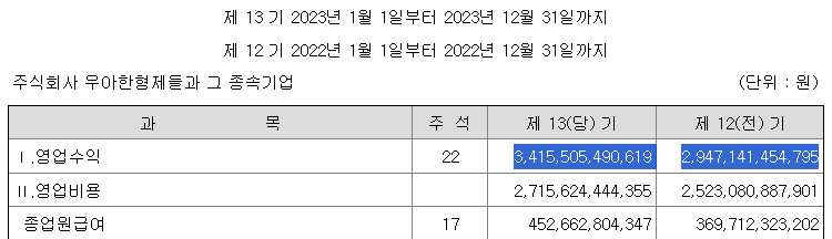 자영업자 피말리게하는 배민 근황 | 인스티즈