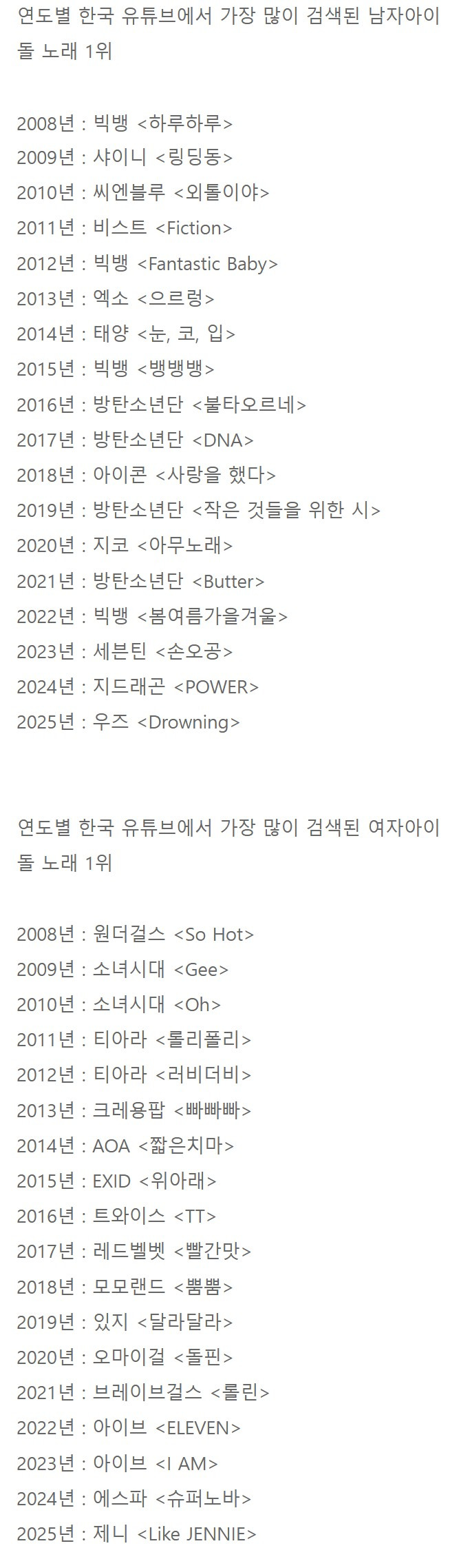 연도별 한국 유튜브에서 가장 많이 검색된 아이돌 노래 1위.jpg | 인스티즈