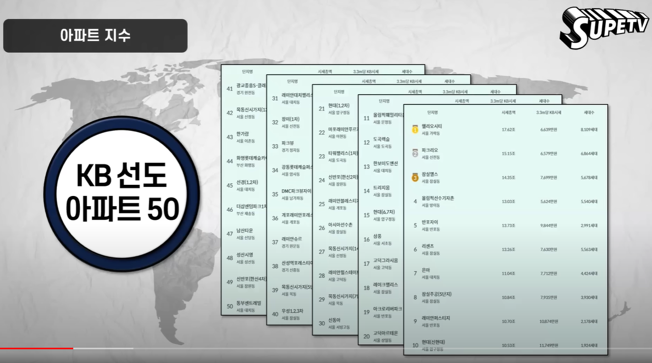 부동산 레버리지 vs 미국주식, 지금 어디에 투자해야 할까? - 악플달면 쩌리쩌려버려 - ＊여성시대＊ 차분한 20대들의 알흠다운 공간