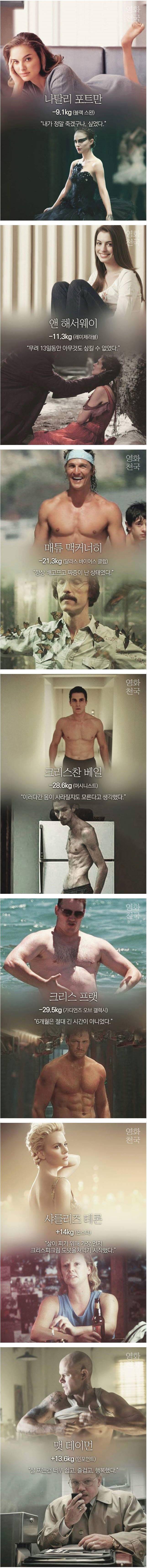 헐리웃 배우들의 체중 조절 심경 | 인스티즈
