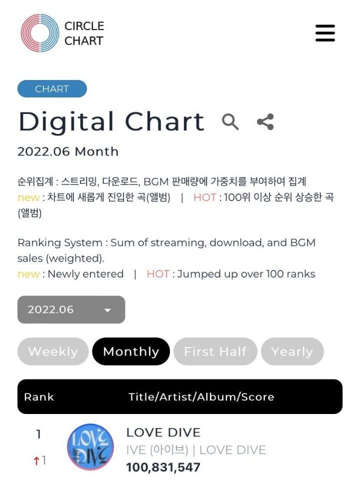 아이브가 데뷔 8개월동안 이룬것들 | 인스티즈