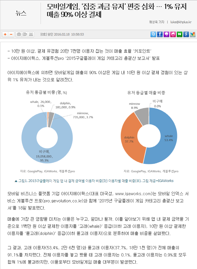 노잼 양산형 모바일게임이 끊임없이 나오는 이유 (3줄요약있음) | 인스티즈