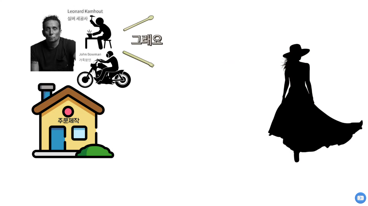 브랜드 이야기, 크롬 하브랜드 이야기, 크롬 하츠.jpg츠.jpg | 인스티즈