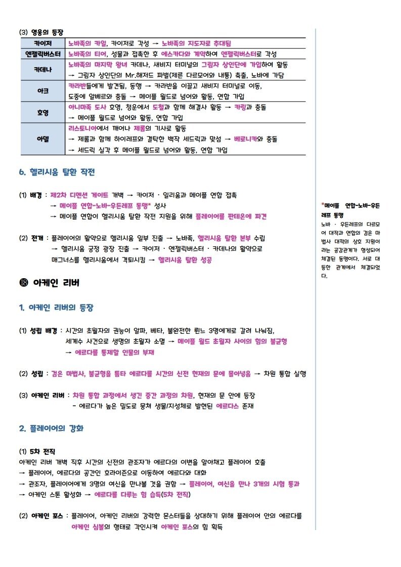 PDF로 정리한 메이플스토리의 세계관, 스토리의 모든 것 | 인스티즈