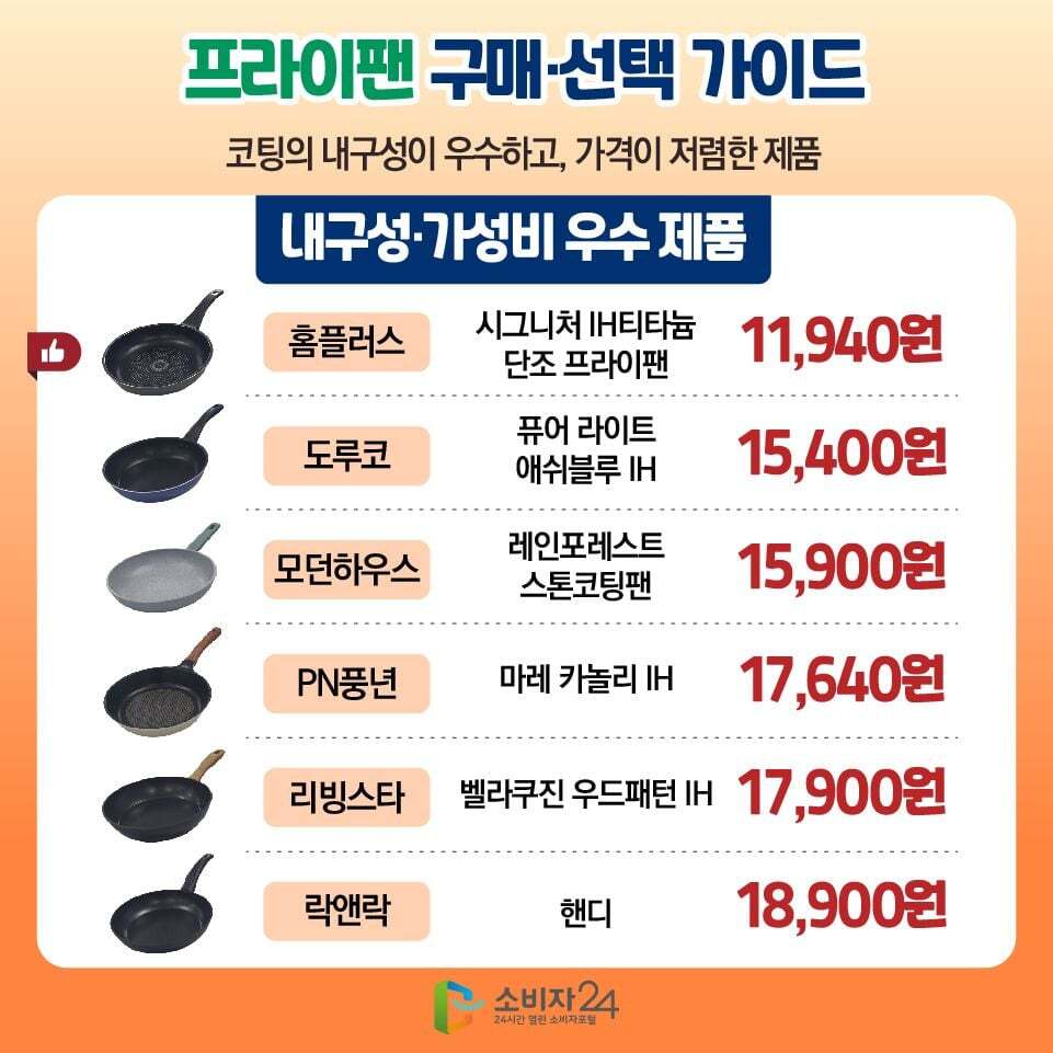한국 소비자원) 가성비 프라이팬 테스트 결과 발표 | 인스티즈