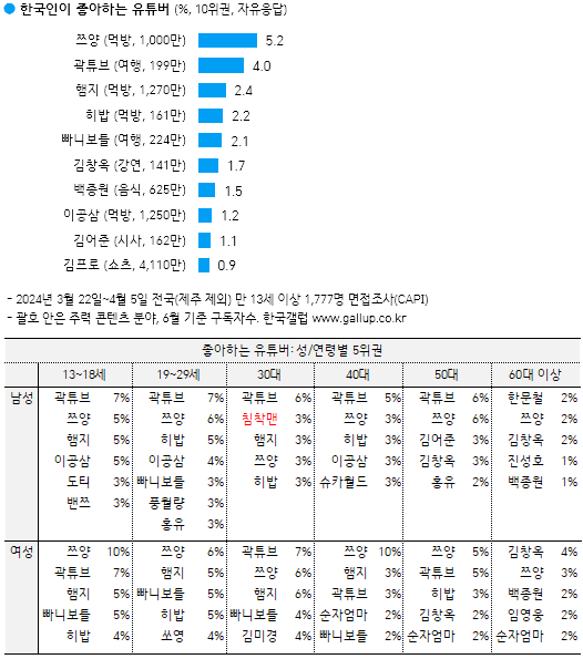 곽튜브가 계속 뉴스에 나오는 이유 | 인스티즈