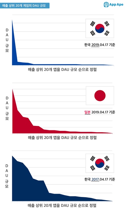 노잼 양산형 모바일게임이 끊임없이 나오는 이유 (3줄요약있음) | 인스티즈