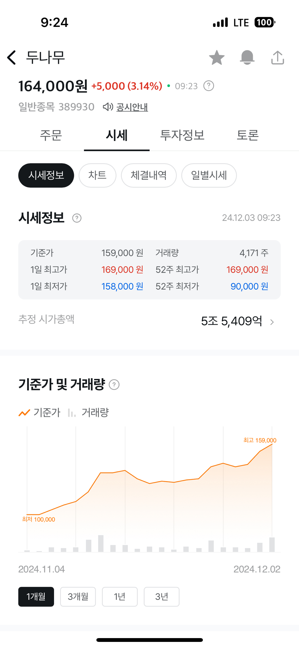 한달새 업비트 회사 주가 - 코인게시판 ‥‥‥‥、 - 도탁스 (DOTAX)