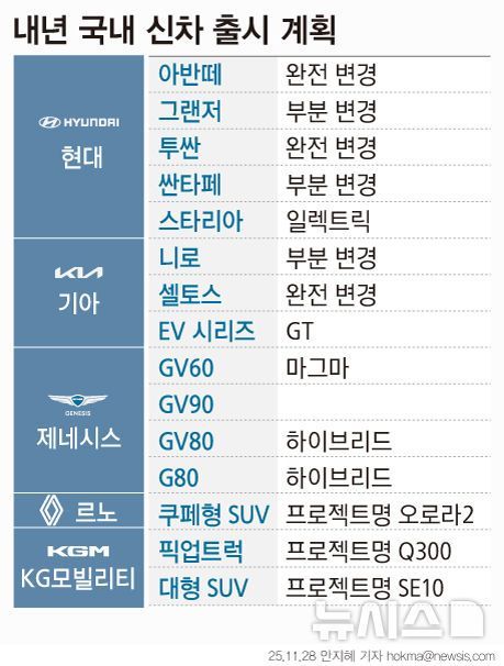 2026년 국산 신차 출시 계획 | 인스티즈