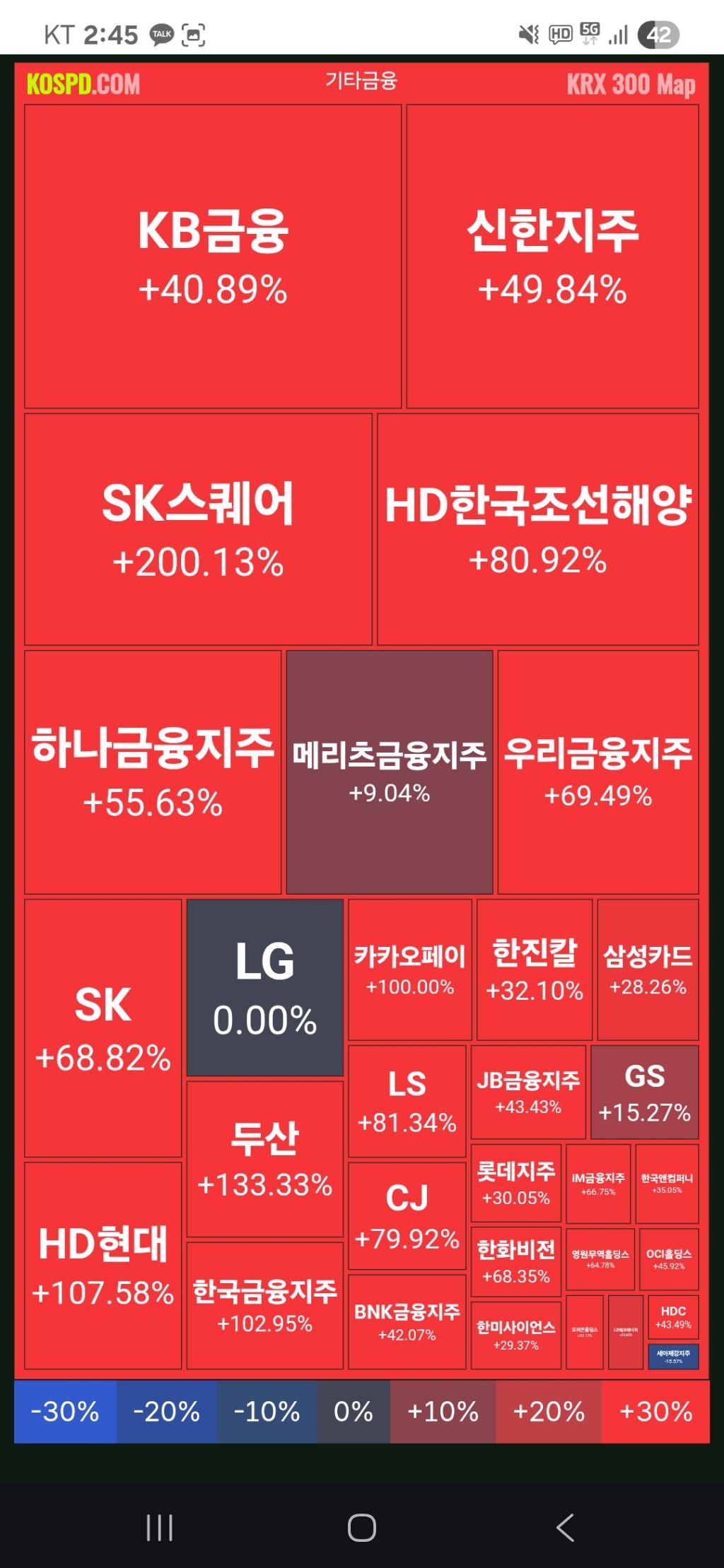 그림으로 보는 올해 코스피 히트맵 | 인스티즈
