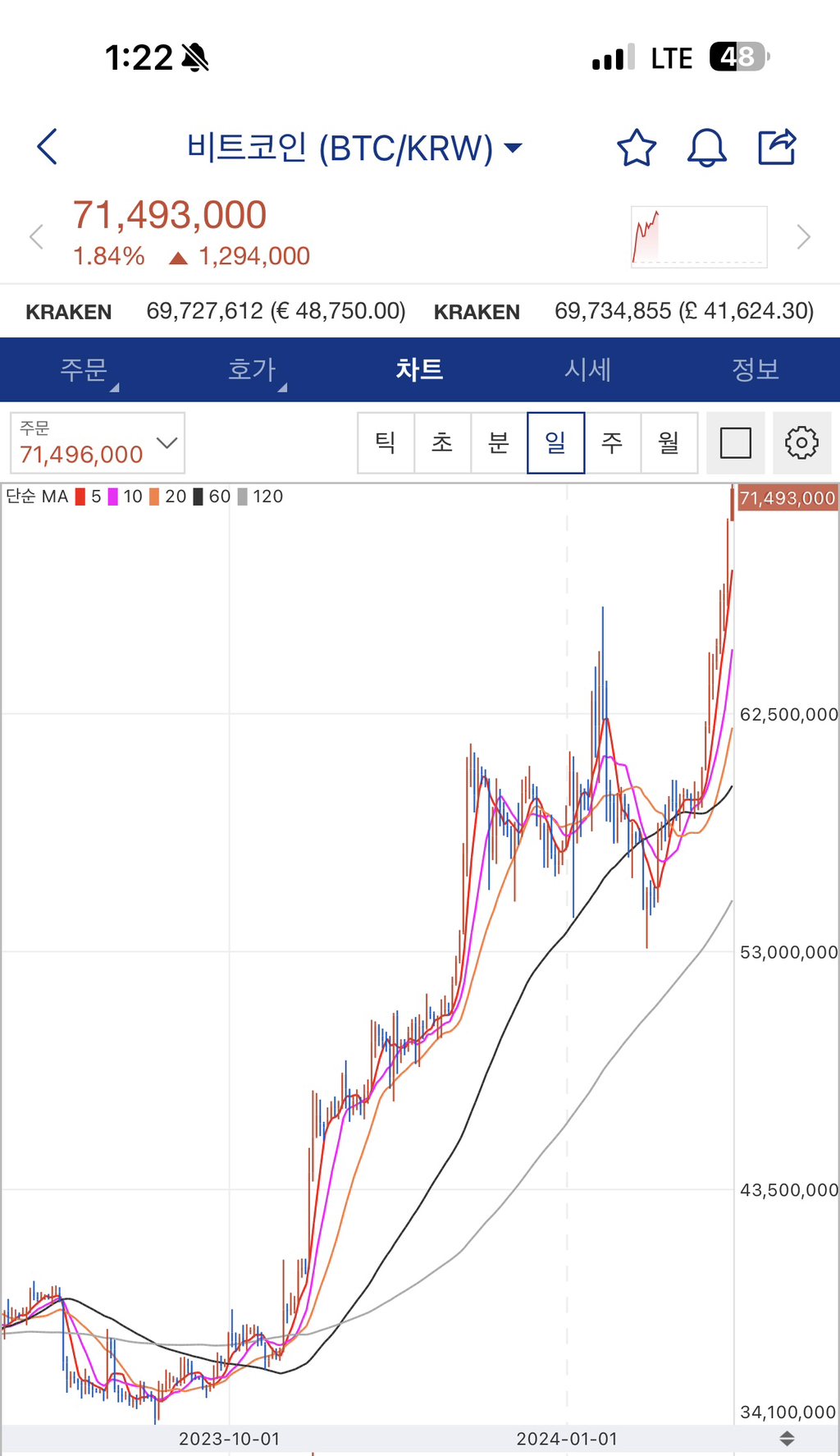 이 와중에 비트코인 근황 - 웃긴자료 ‥‥‥‥‥、 - 도탁스 (DOTAX)