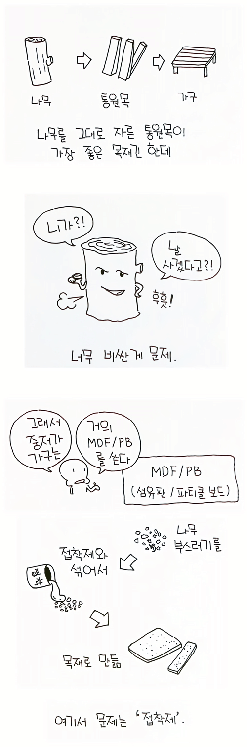 이케아 가구가 인기 많은 이유.jpg | 인스티즈