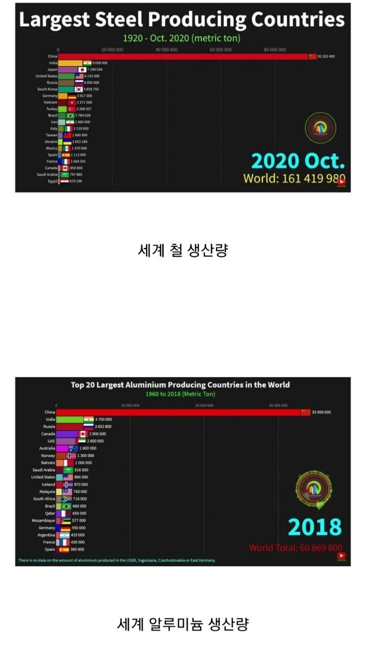 중국발 자원 부족 사태가 일어나는 이유 | 인스티즈