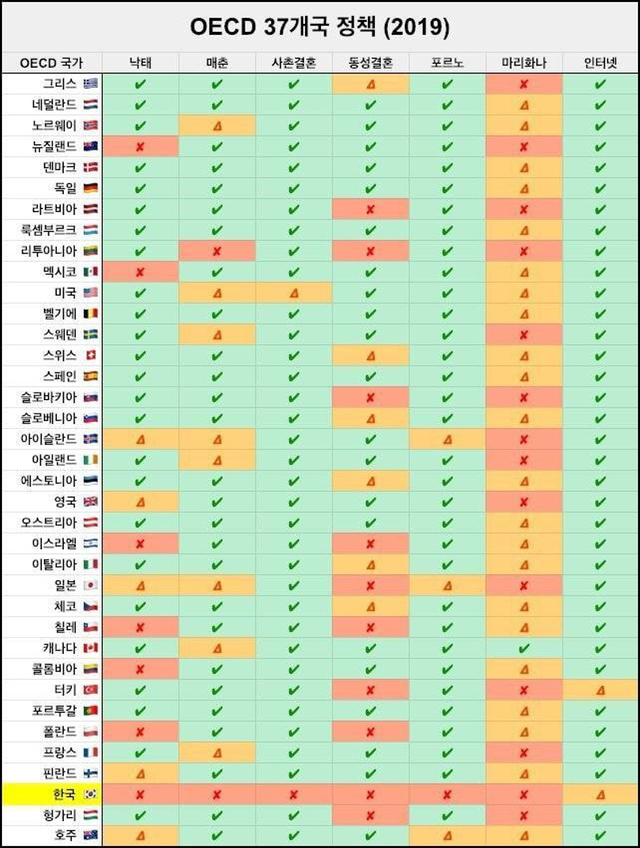 선진국에서는 합법인데 한국에서는 왜 불법이냐는 말이 나오는이유 | 인스티즈