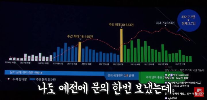 로아 쇼케이스가 난리라 한 번 본 메이플 유튜버 | 인스티즈
