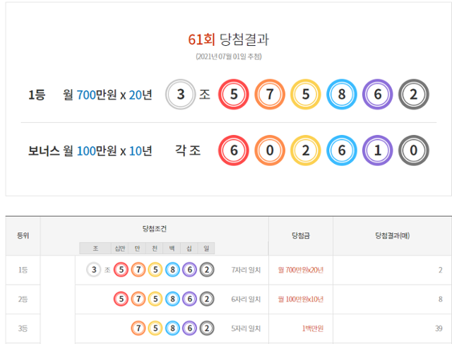 복권 당첨 확률 체감 | 인스티즈
