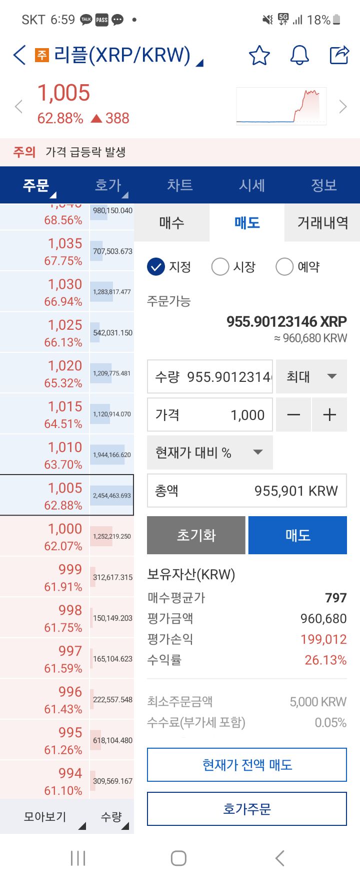코인 존버성공..! - 자유게시판 ‥‥‥‥、 - 도탁스 (DOTAX)