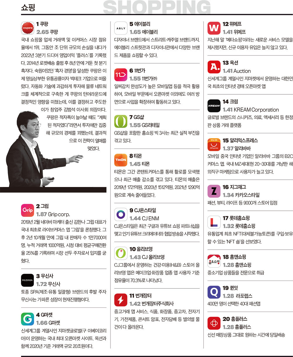 2022 한국인이 사랑한 모바일앱 부문별 TOP 20 | 인스티즈