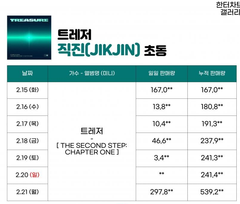 걸그룹은 풍년인데 4세대 남자아이돌은 망했다고 말나오는 이유 | 인스티즈