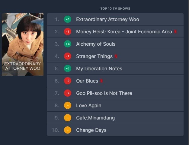 생각보다 대박난 것 같은 드라마... | 인스티즈