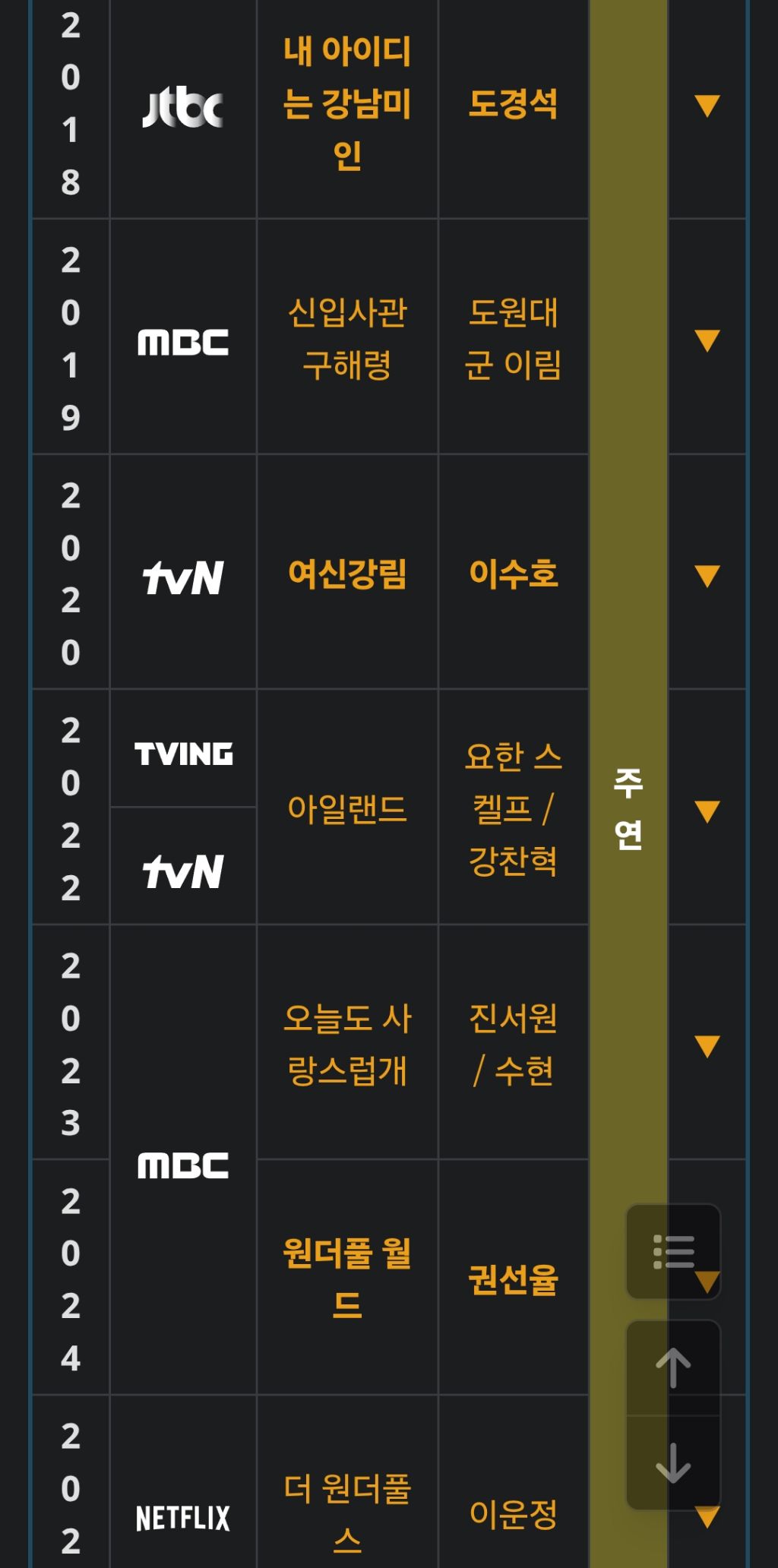 연기못해도 욕 안먹는다는 연예인 | 인스티즈