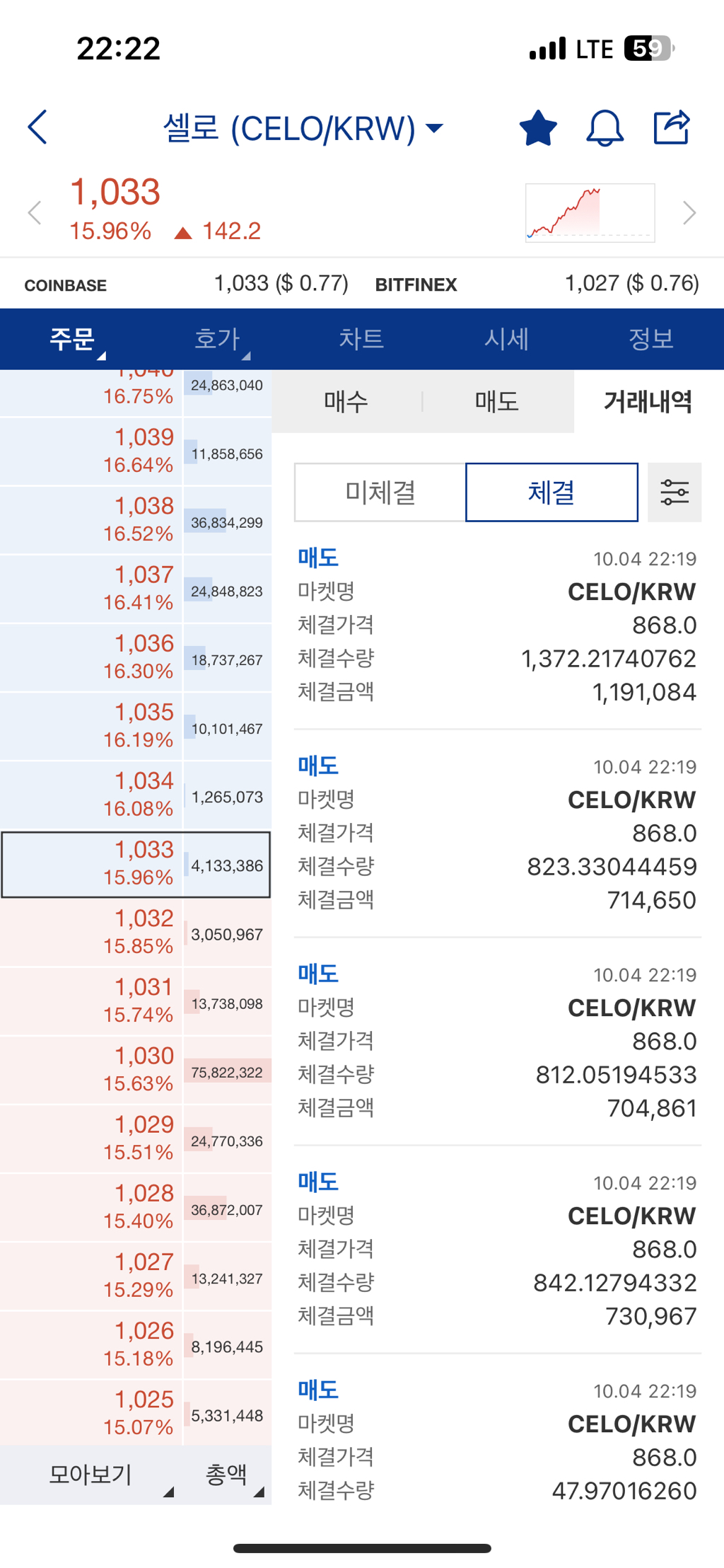 저점 매도의 신 - 코인게시판 ‥‥‥‥、 - 도탁스 (DOTAX)