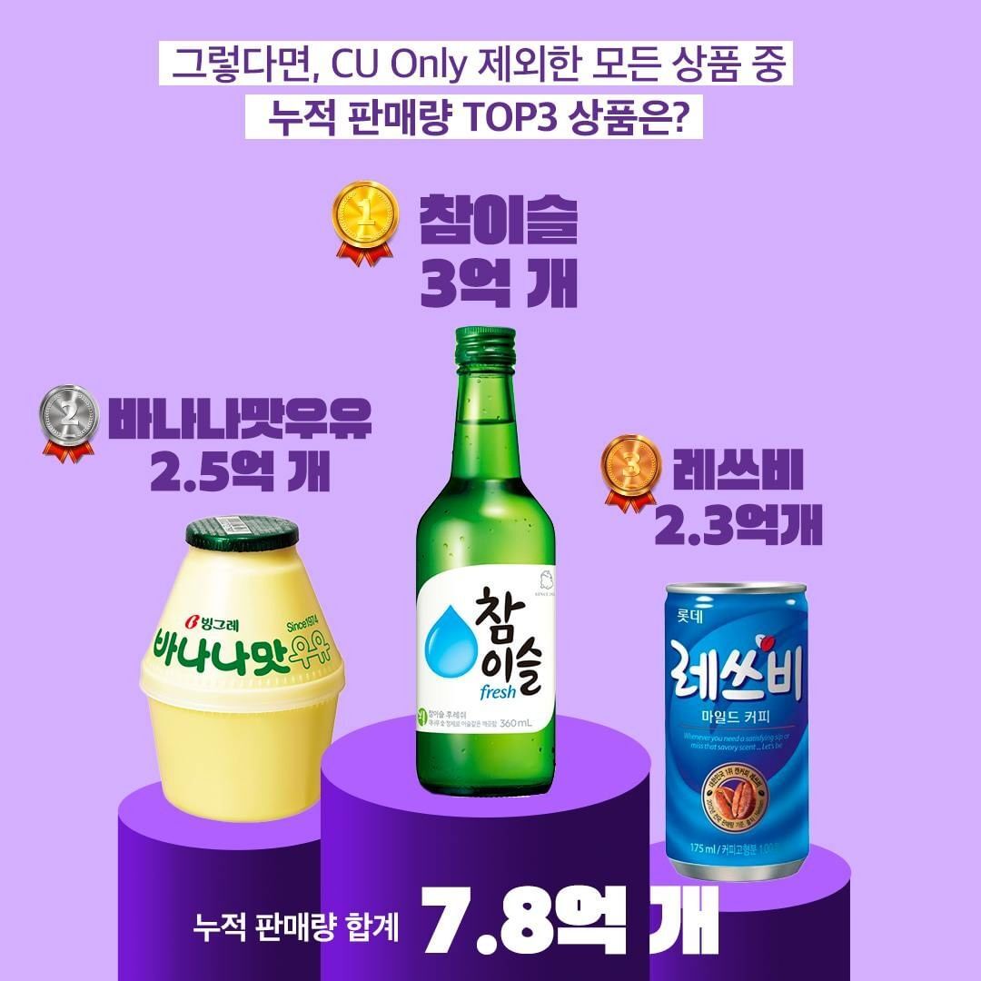 지난 10년간 편의점 CU에서 제일 많이 팔린 제품 순위&컵라면 순위..JPG | 인스티즈