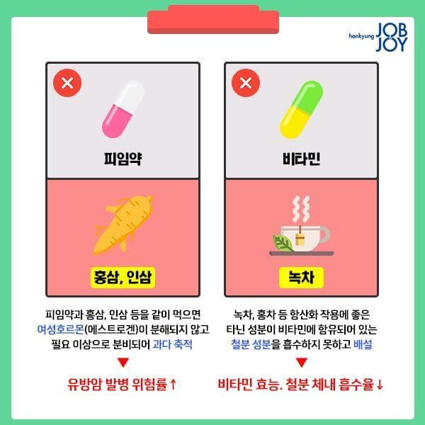 약 복용시 조심해야 하는 과일 | 인스티즈
