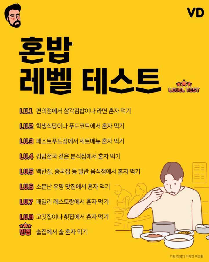 혼밥 레벨 테스트.JPG | 인스티즈