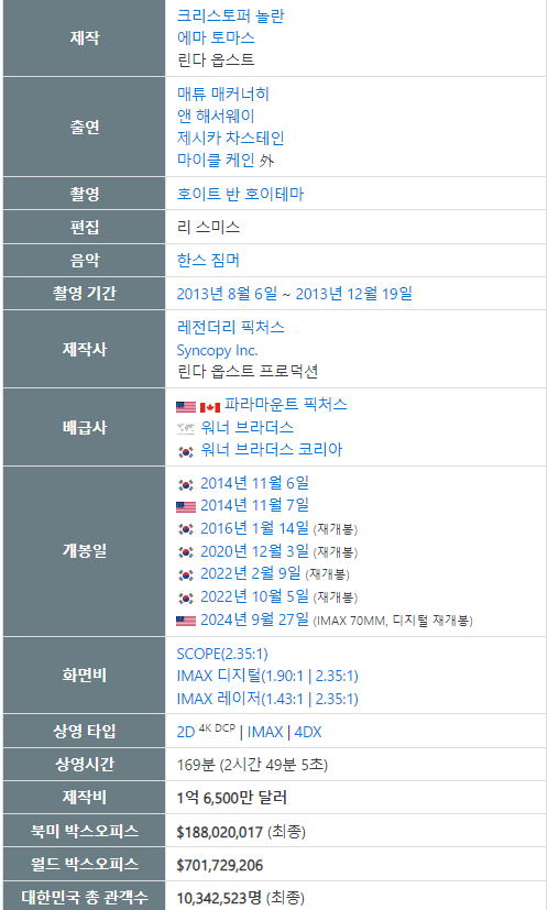 10년전 개봉 된 영화 | 인스티즈