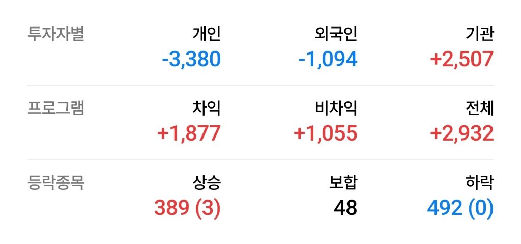 코스피 4,900 | 인스티즈