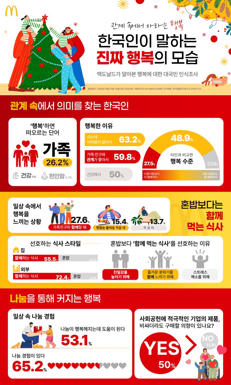 한국인이 말하는 진짜 행복 | 인스티즈